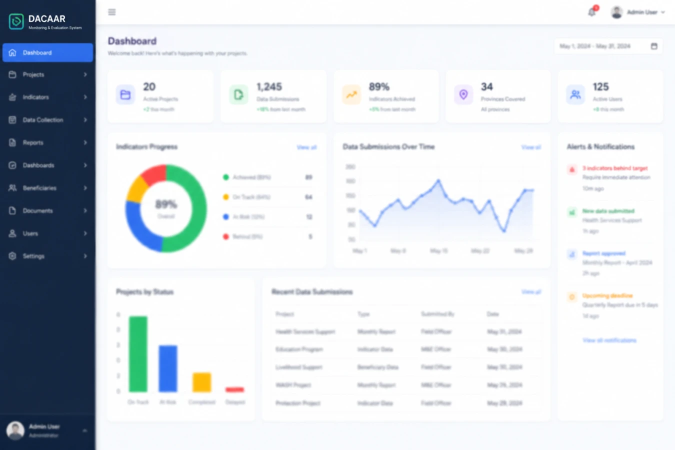 Monitoring & Evaluation Management System