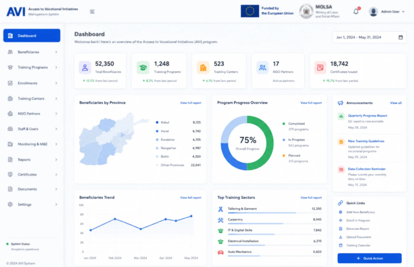 How we unified nationwide vocational training management with AVI
